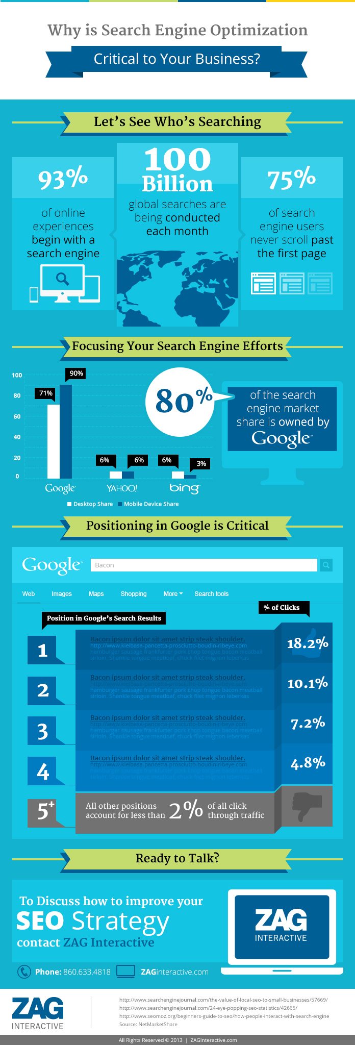 Why Search Engine Optimization is Critical