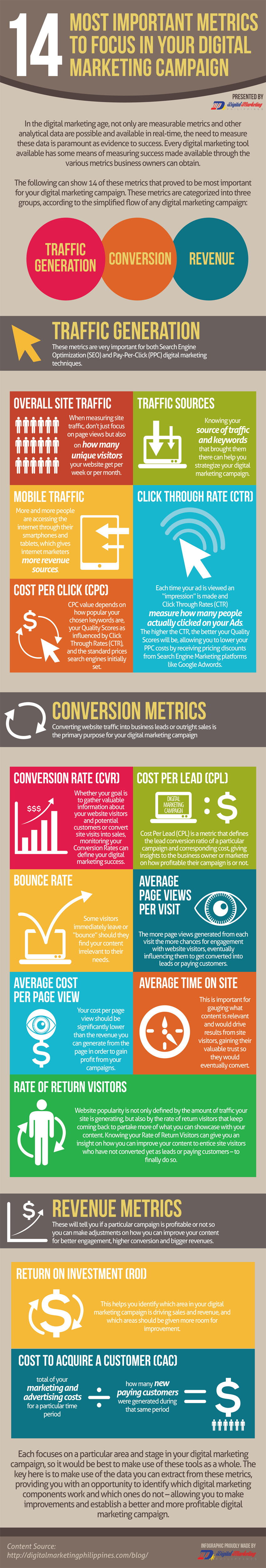 14 Most Important Metrics to Focus in Your Digital Marketing Campaign