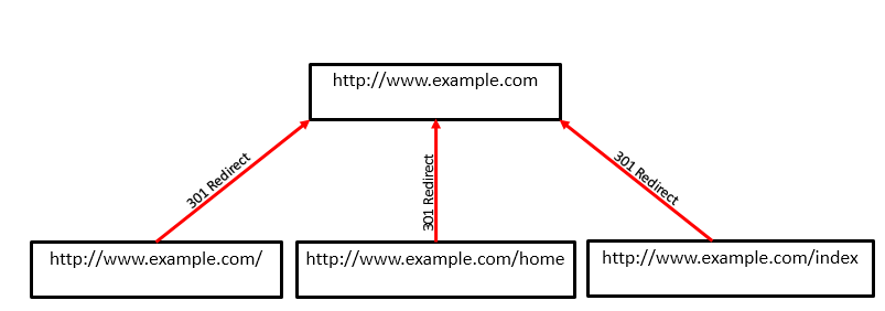 Multiple_Homepages_Redirect
