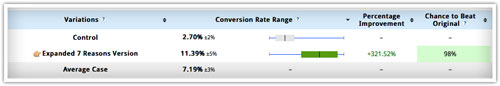 Create a Great Landing Page to Increase Newsletter Opt-in Conversions