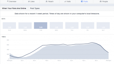 Facebook Insights Dashboard When Your Fans are Online