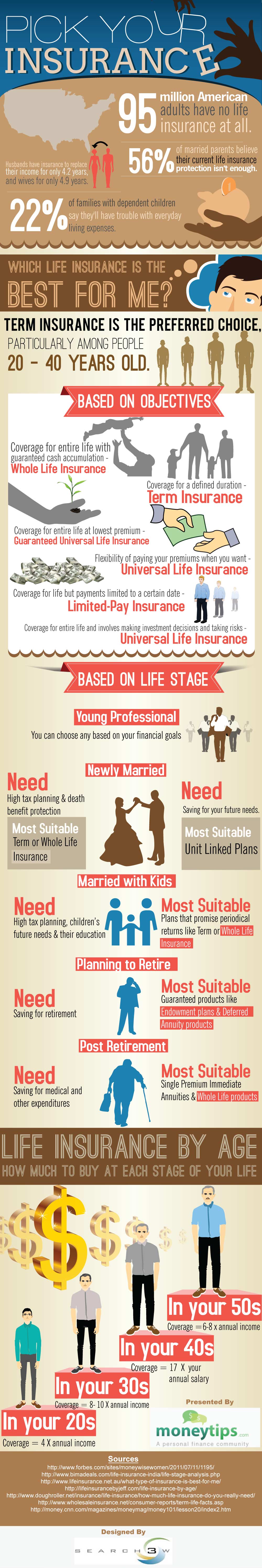 Life Insurance Vs Health Insurance: Best Pick for You?