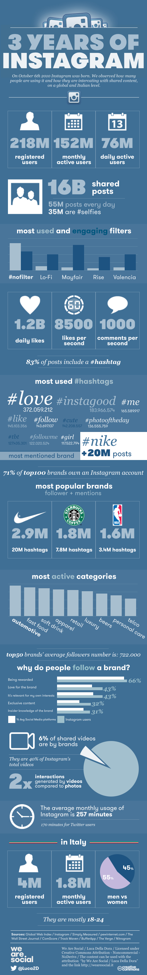 Infographic