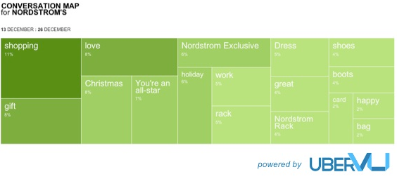 Nordstrom conversation map