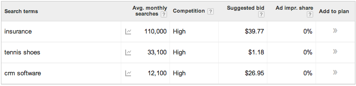 PPC-search-terms