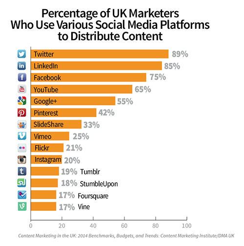 social media platforms-uk-chart