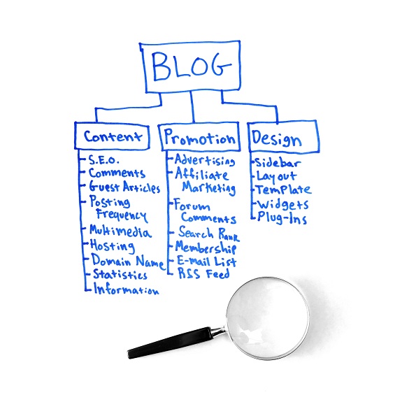Blog Plan