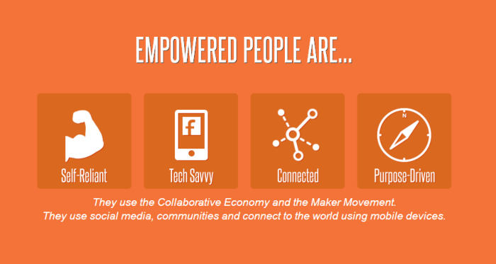 Brands Plan for a Successful Future in the Collaborative Economy