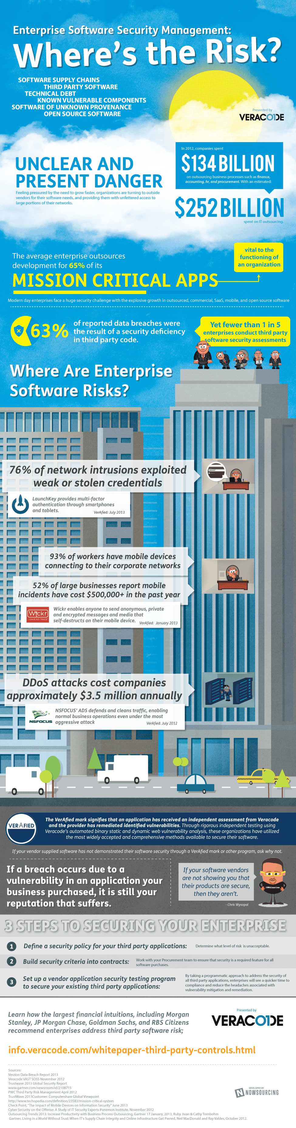 Third Party Software Security Infographic