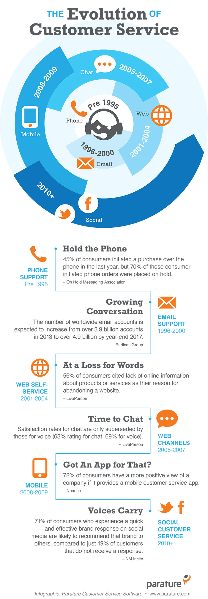 Revolutionize Your Customer Experience with Live Chat