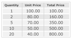 Table – Package Pricing