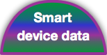 CMO's Guide to Mobile:  Smart Device Data