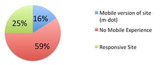 mobile-pie-chart