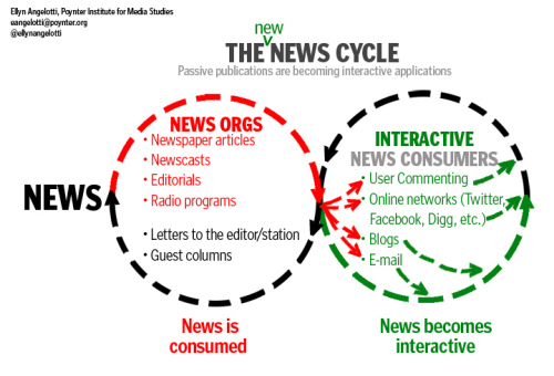 new_news_cycle809