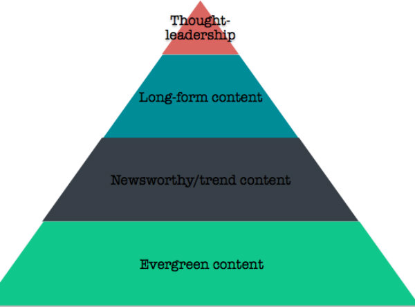 pyramid-lead-image