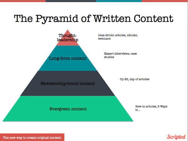 pyramid written content