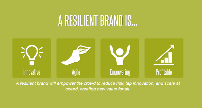 Brands Plan for a Future in the Collaborative Economy