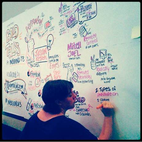 visual-content-graphic-recordings-process
