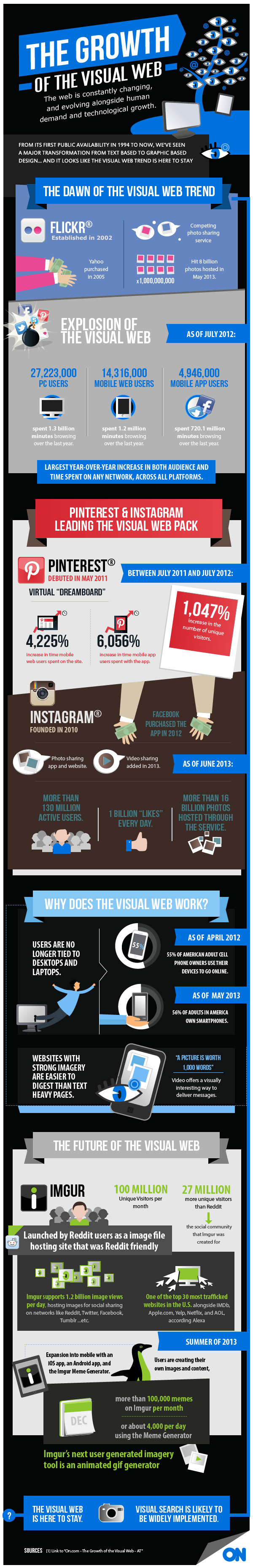 The statistics behind the visual web