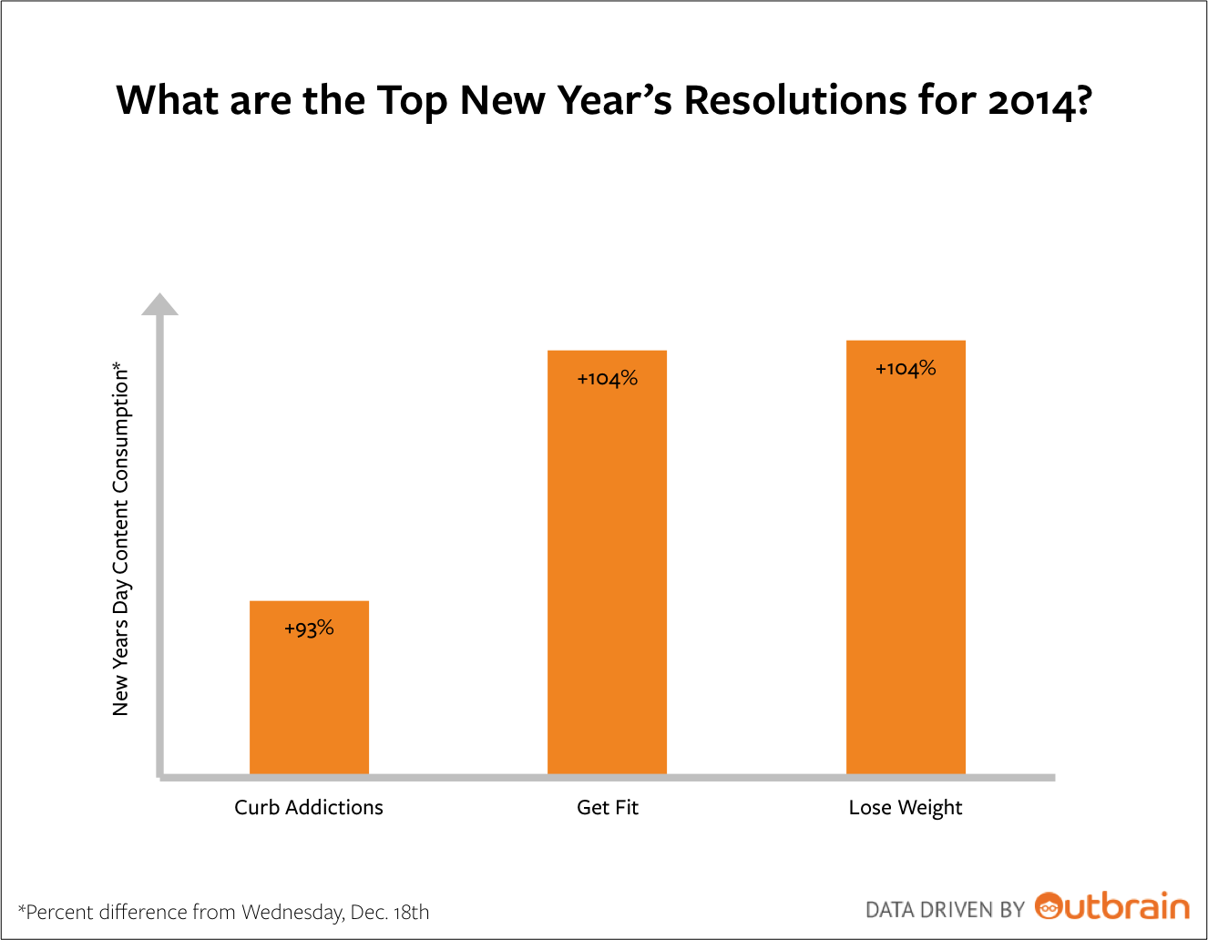 2014 Resolutions BP Chart