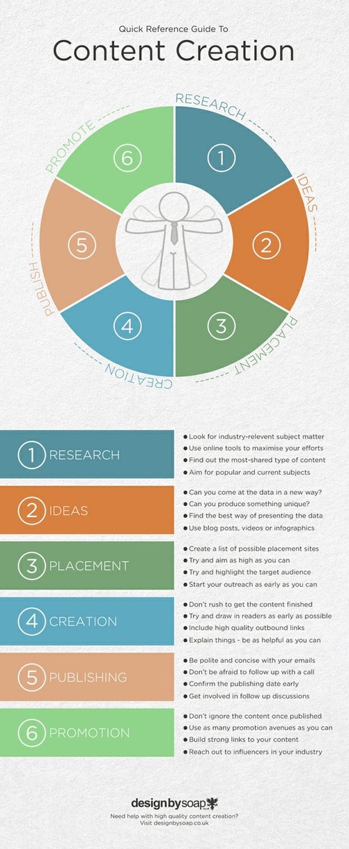 Content Marketing Brevity and Images