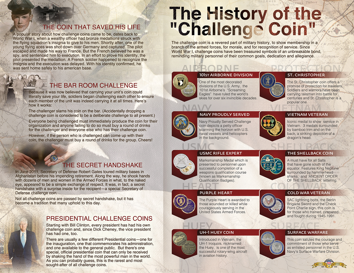 The History of Challenge Coins