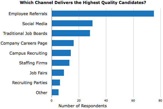 Channel-Delivering-Highest-Quality-Candidates