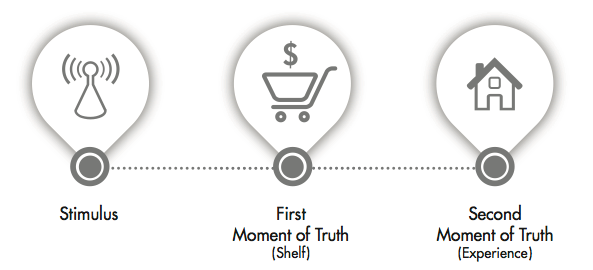 Google first moment of truth resized 600