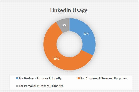 Linkedin company page