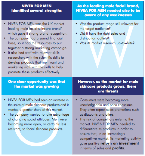 Nivea Swot