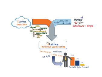 7 Steps in Predictive Analytics: Moving Beyond the Conversion Funnel
