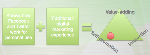 Social media management by an individual with traditional marketing experience