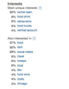 Twitter Analytics Follower Demographics