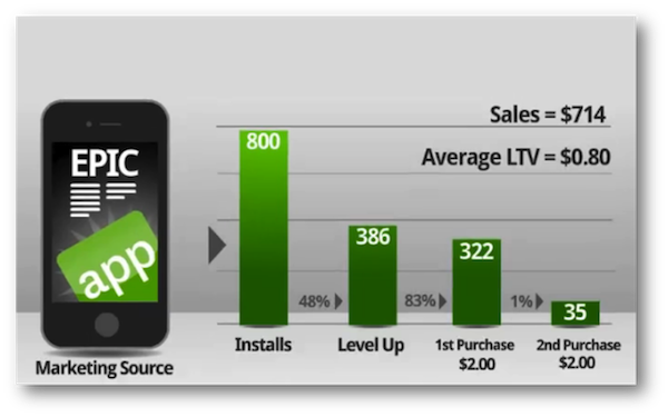 app-marketing-attribution