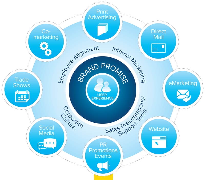 How To Deliver On Your Brand Promise 