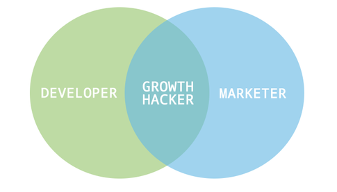 growth-hacking-definition