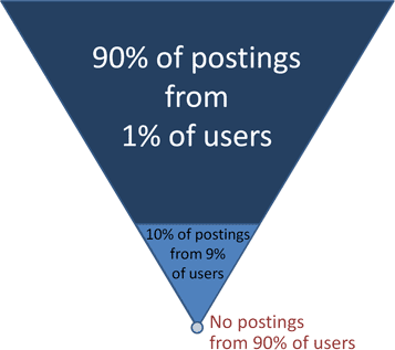lurker pyramid