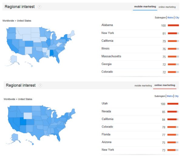 maps-regional interest searches