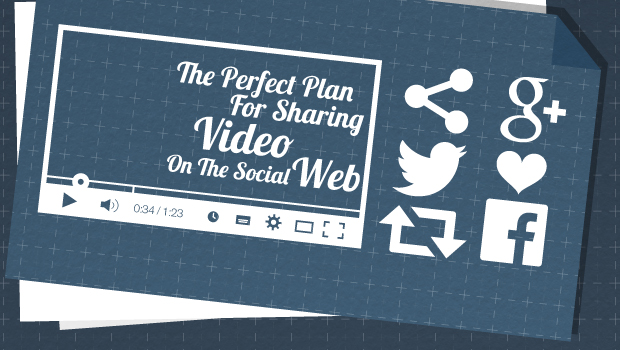 The Perfect Plan for Sharing Video on the Social Web