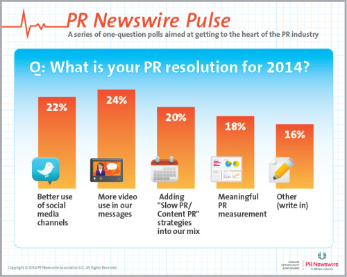 pulse pr resolutions
