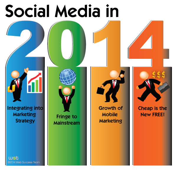 Social Media 2014