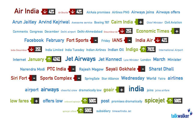 keywords indian airlines