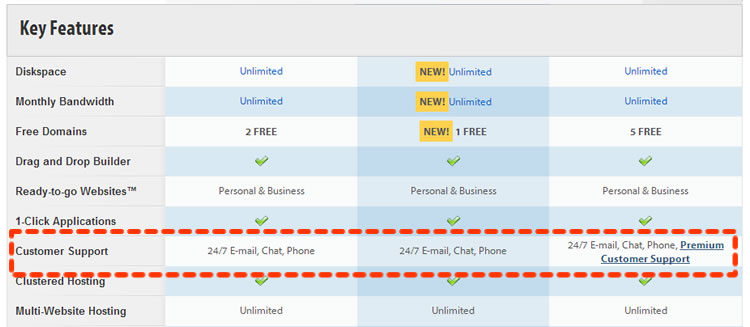 24x7 email support