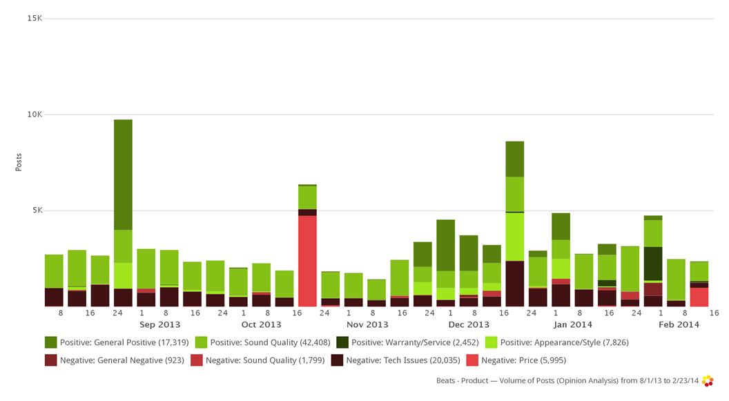 Beat brand marketing strategy opinion analysis