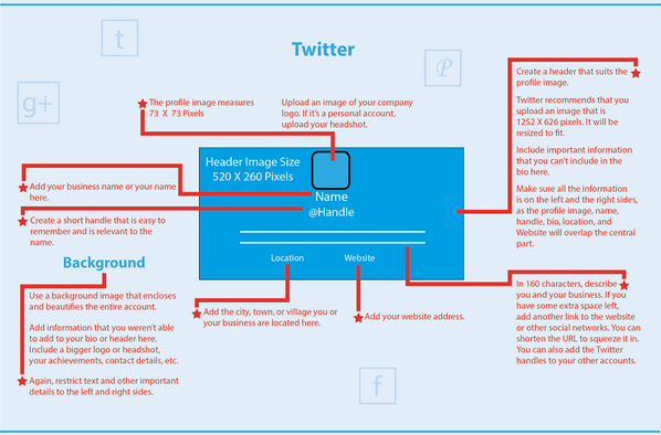 Fill out Each and Every Detail on Your Twitter Profile