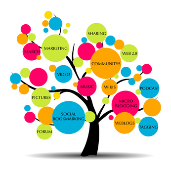 SOCIAL MEDIA