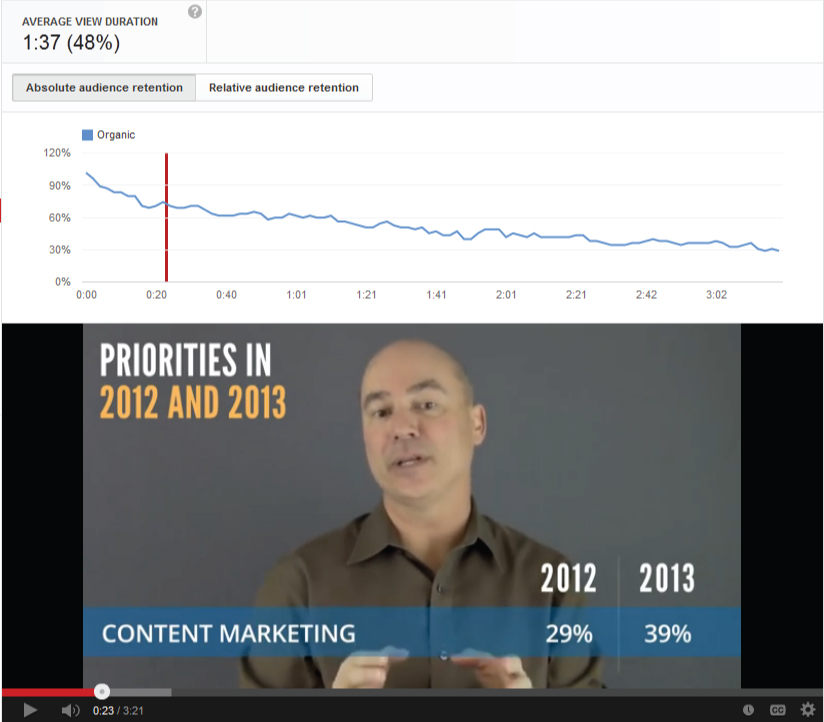 YouTube Audience Retention Video Comparison