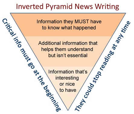 InvertedPyramid