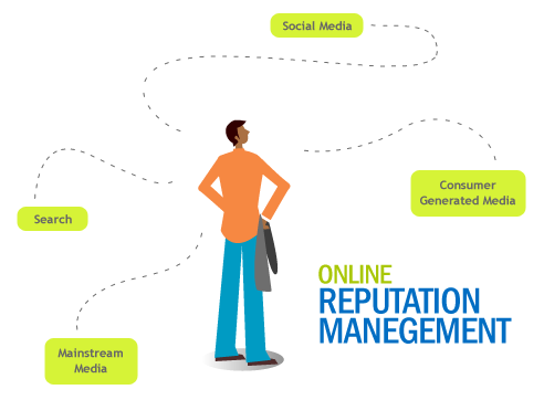 Online-Reputation-Management