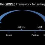 Simple Framework for Sales Effectiveness